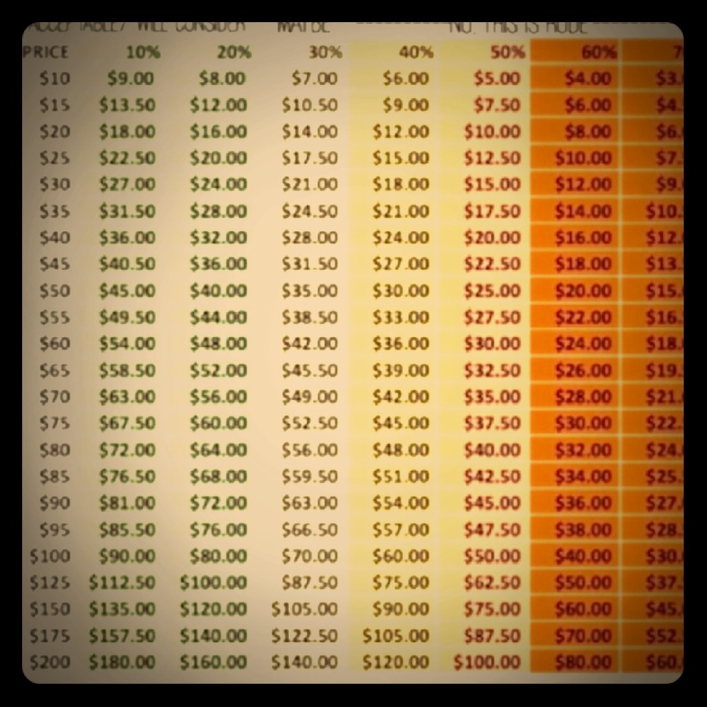 Rules for discounts